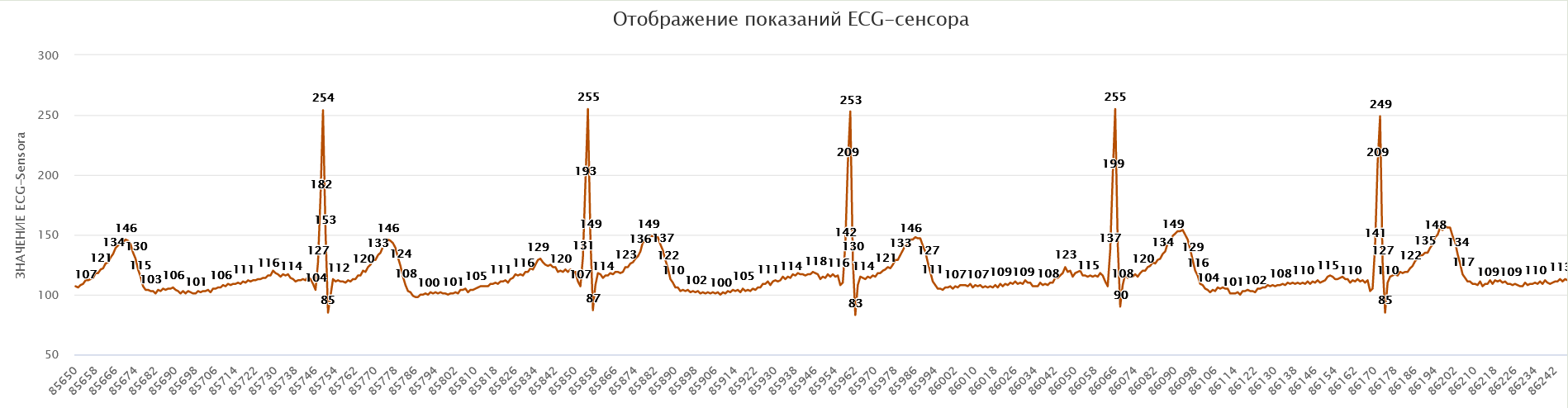 Chart-ECG