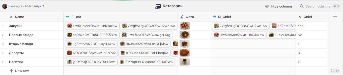 Table categories