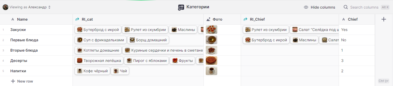  Table categories