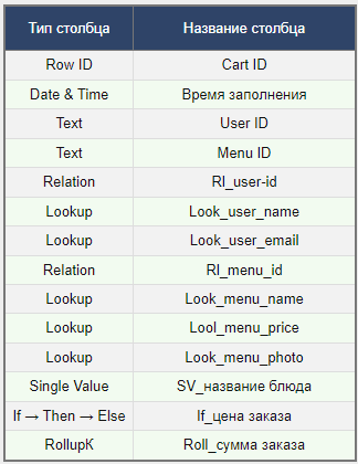 Table types